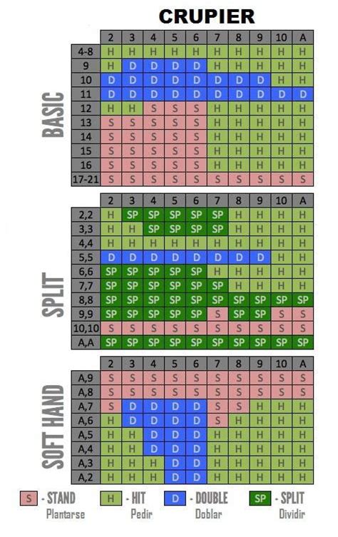 tabla blackjack|esquema blackjack.